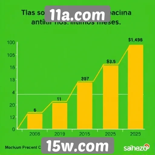 Estatísticas de jogadores ativos em 11a.com e seu crescimento